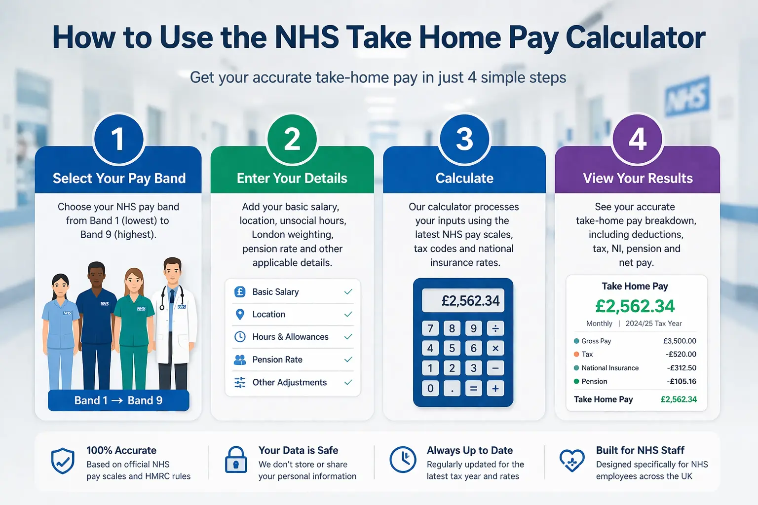 NHS Pay Rise 2026 How To Use