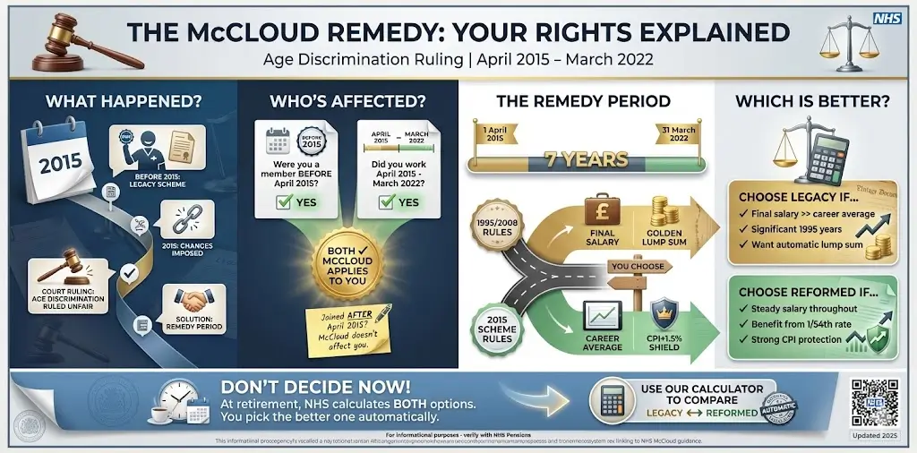 The McCloud Remedy What You Need to Know